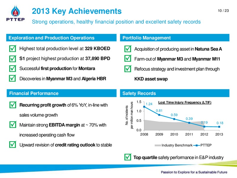2013 Year end Analyst Meeting – PTTEP – slide 10