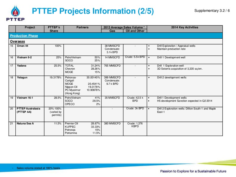 2013 Year end Analyst Meeting – PTTEP – slide 29