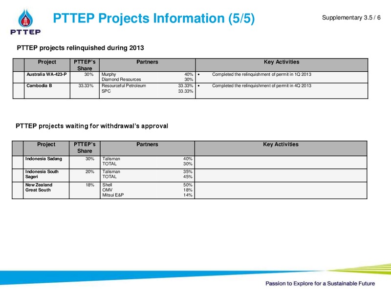 2013 Year end Analyst Meeting – PTTEP – slide 32