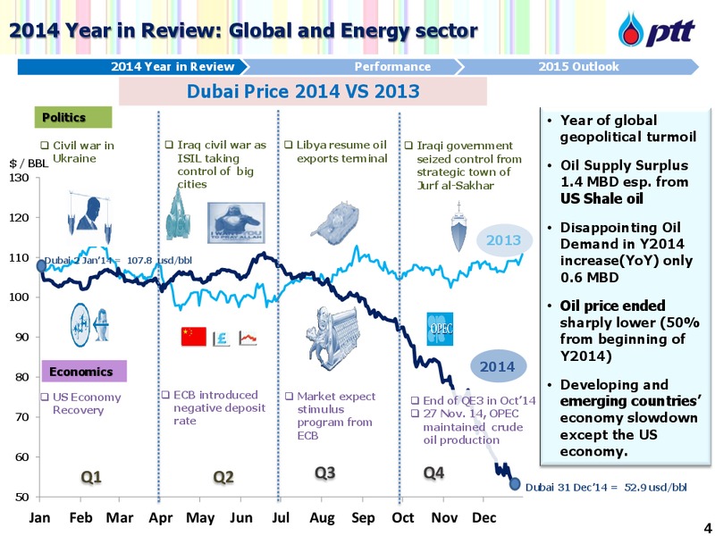 Analyst Meeting FY 2014 – PTTEP – slide 5
