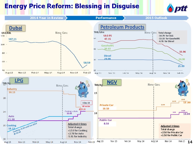 Analyst Meeting FY 2014 – PTTEP – slide 15