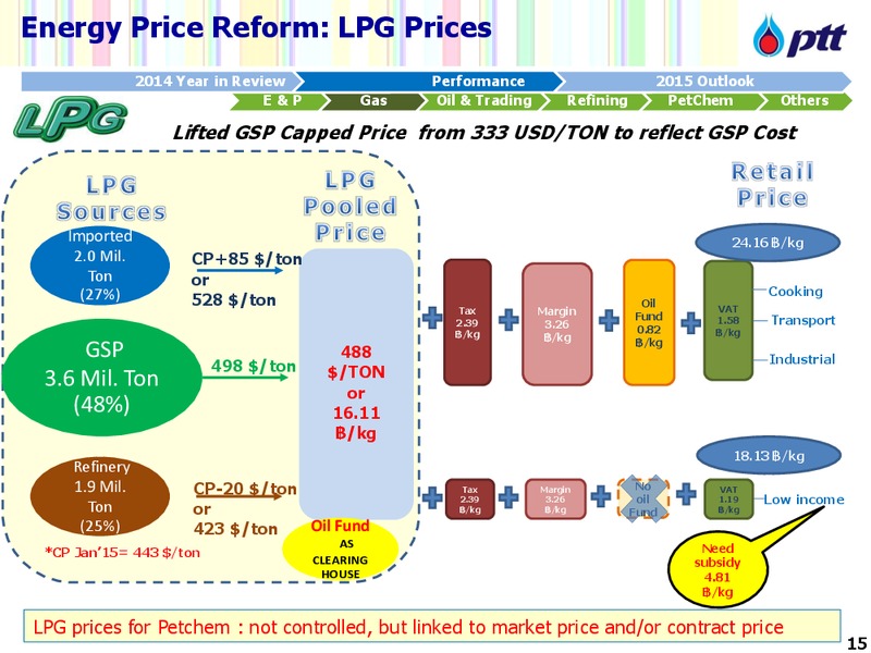 Analyst Meeting FY 2014 – PTTEP – slide 16