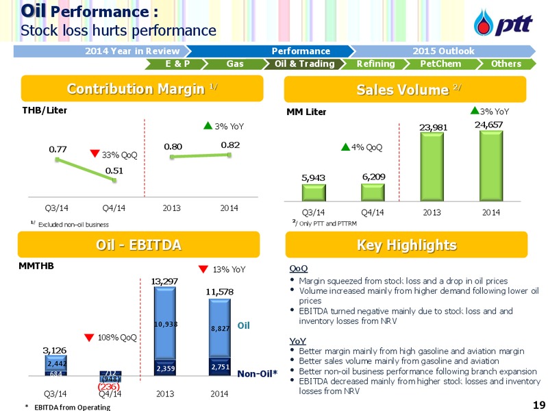 Analyst Meeting FY 2014 – PTTEP – slide 20