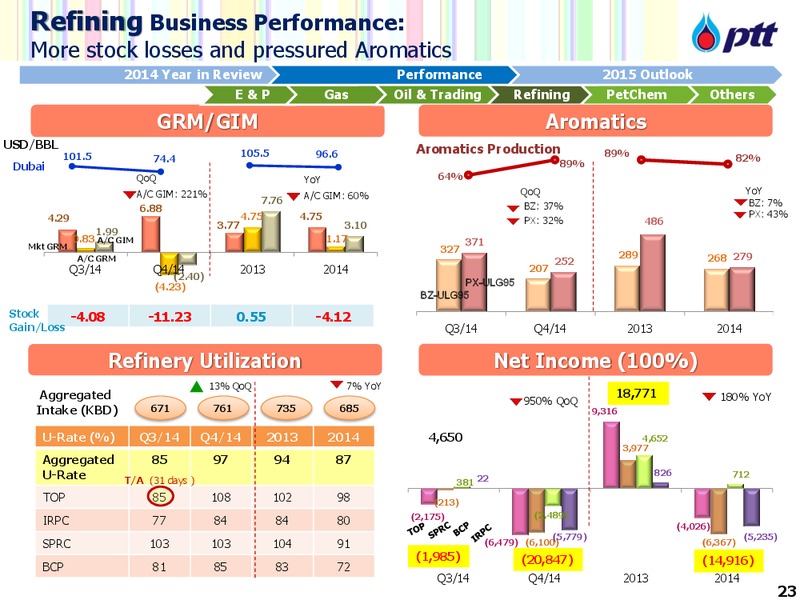 Analyst Meeting FY 2014 – PTTEP – slide 24