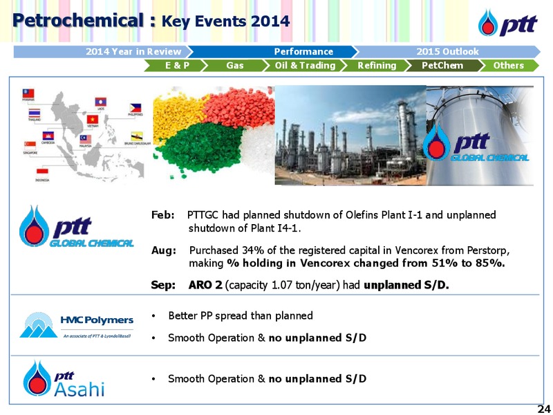 Analyst Meeting FY 2014 – PTTEP – slide 25