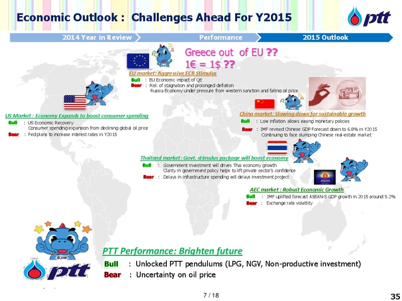 Analyst Meeting FY 2014 – PTTEP – slide 36