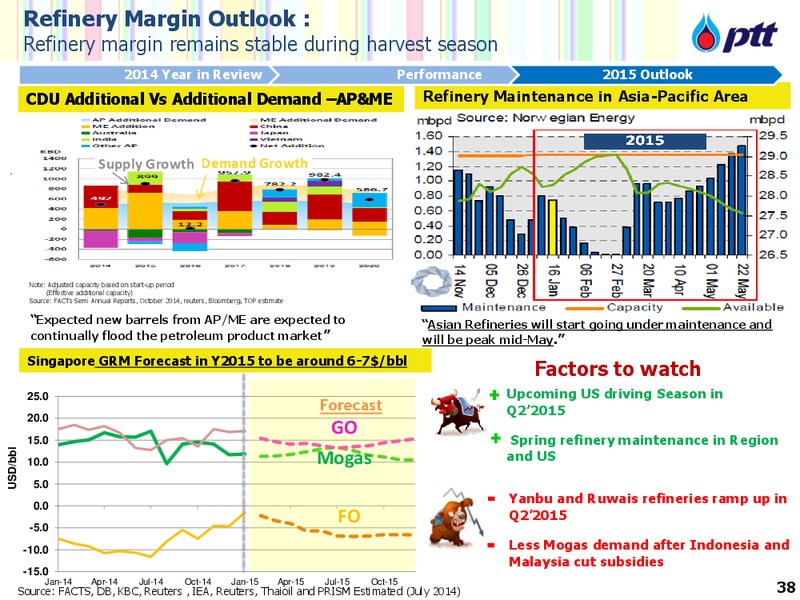 Analyst Meeting FY 2014 – PTTEP – slide 39