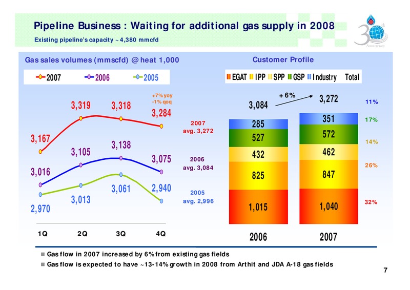 FEBRUARY 2007 INVESTOR PRESENTATION – PTTEP – slide 6
