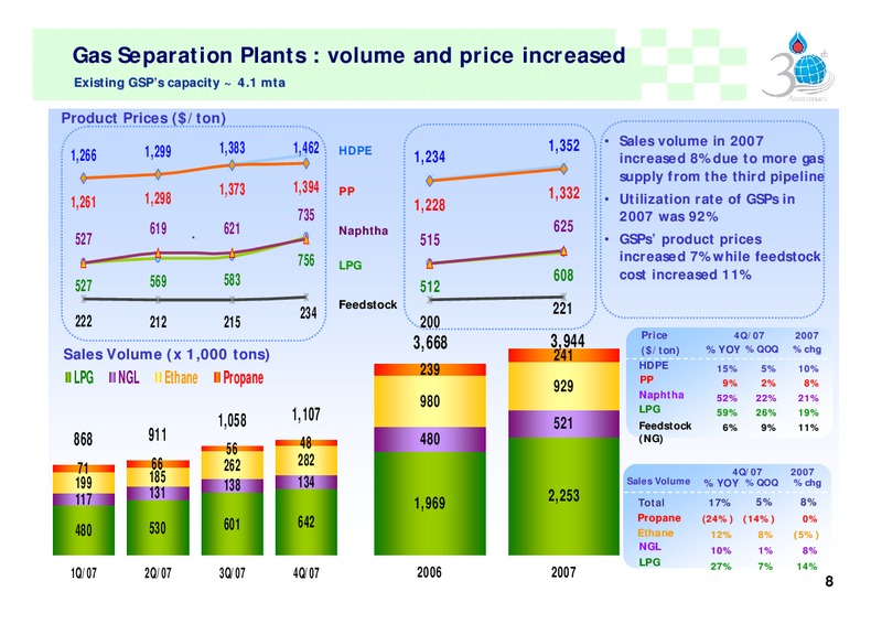 FEBRUARY 2007 INVESTOR PRESENTATION – PTTEP – slide 7