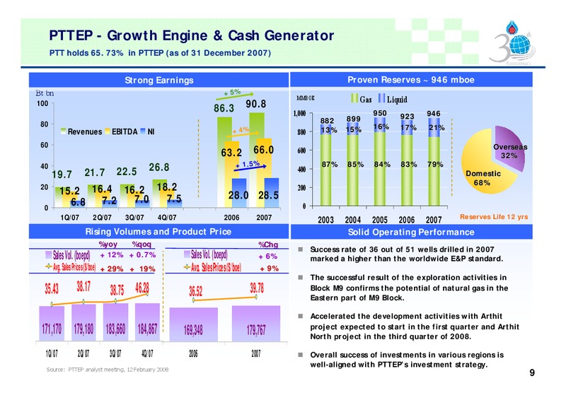 FEBRUARY 2007 INVESTOR PRESENTATION – PTTEP – slide 8