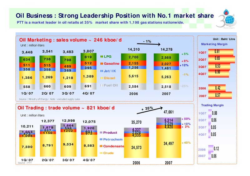 FEBRUARY 2007 INVESTOR PRESENTATION – PTTEP – slide 9