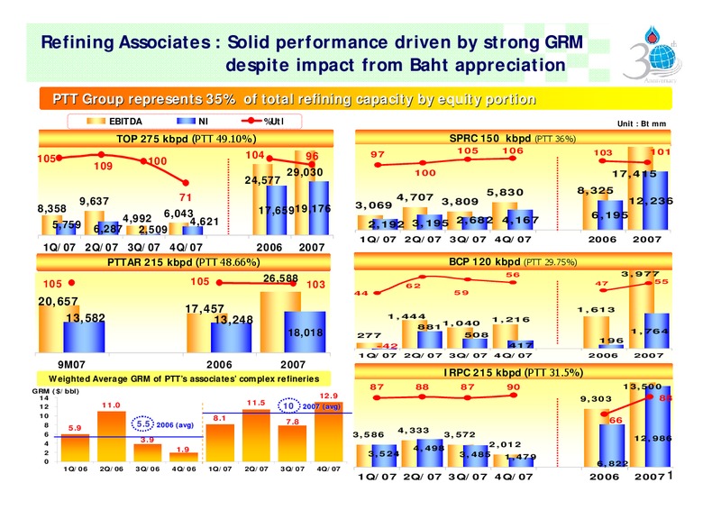 FEBRUARY 2007 INVESTOR PRESENTATION – PTTEP – slide 10