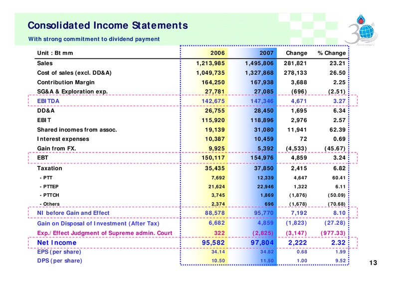 FEBRUARY 2007 INVESTOR PRESENTATION – PTTEP – slide 12