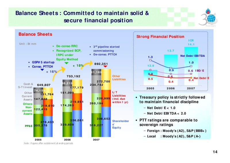 FEBRUARY 2007 INVESTOR PRESENTATION – PTTEP – slide 13