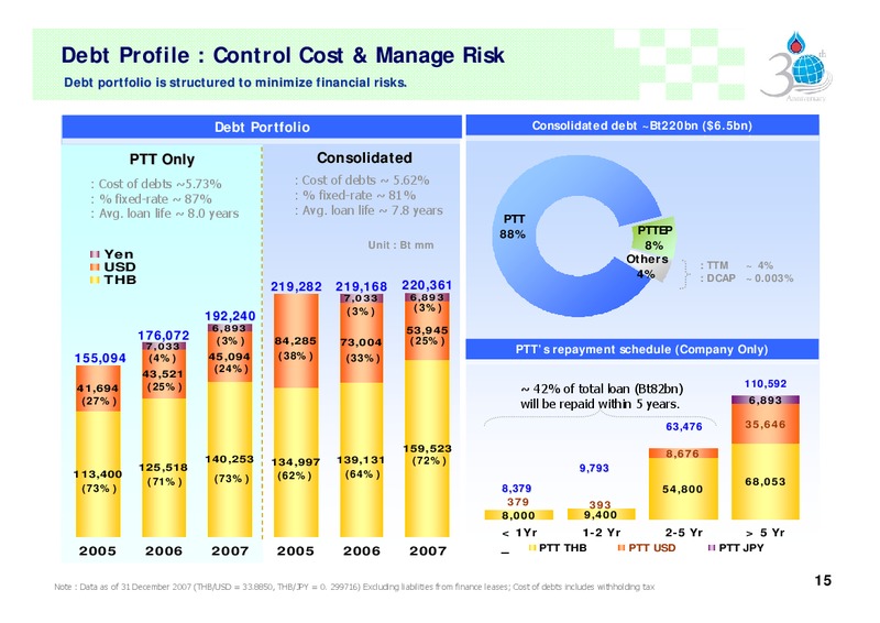 FEBRUARY 2007 INVESTOR PRESENTATION – PTTEP – slide 14