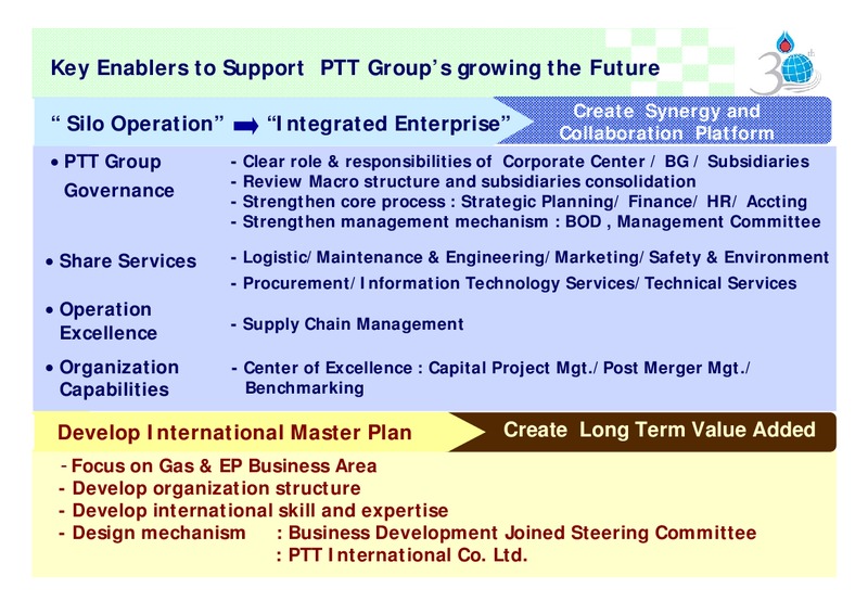 FEBRUARY 2007 INVESTOR PRESENTATION – PTTEP – slide 16