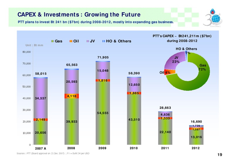 FEBRUARY 2007 INVESTOR PRESENTATION – PTTEP – slide 18