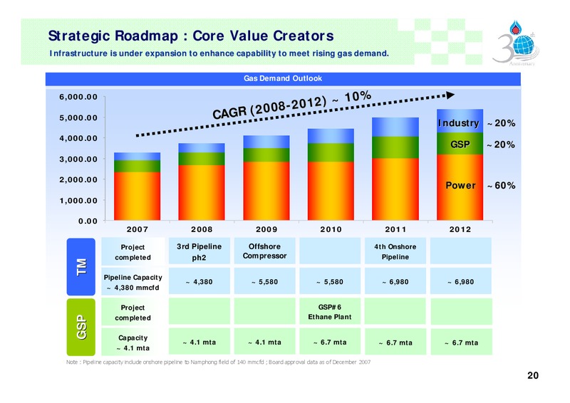FEBRUARY 2007 INVESTOR PRESENTATION – PTTEP – slide 19