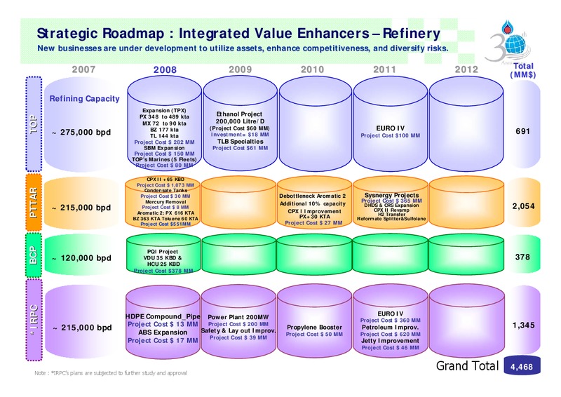 FEBRUARY 2007 INVESTOR PRESENTATION – PTTEP – slide 21
