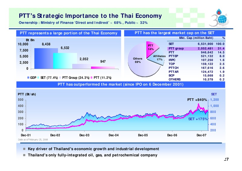 FEBRUARY 2007 INVESTOR PRESENTATION – PTTEP – slide 26