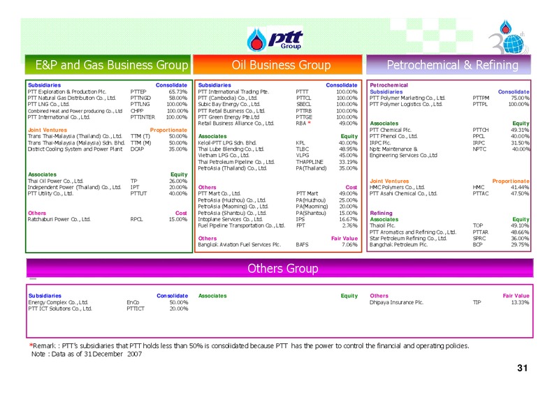 FEBRUARY 2007 INVESTOR PRESENTATION – PTTEP – slide 30