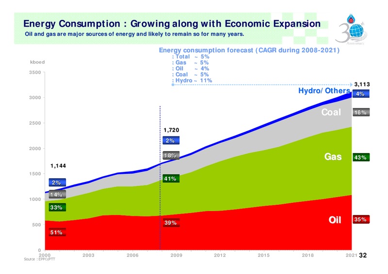 FEBRUARY 2007 INVESTOR PRESENTATION – PTTEP – slide 31