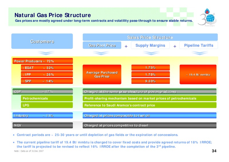 FEBRUARY 2007 INVESTOR PRESENTATION – PTTEP – slide 33