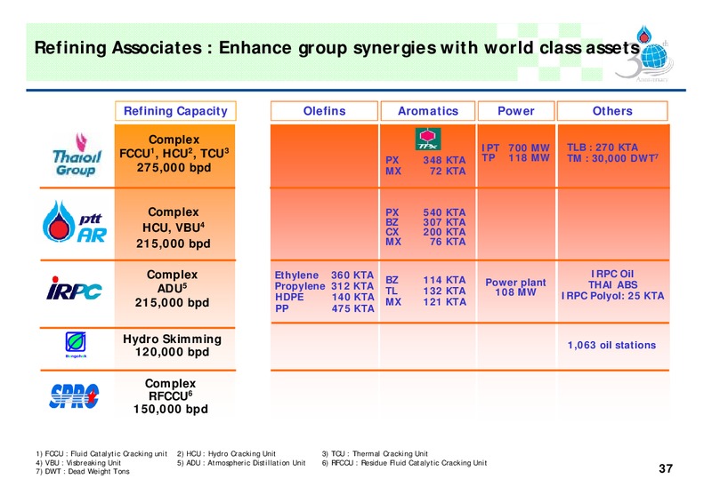 FEBRUARY 2007 INVESTOR PRESENTATION – PTTEP – slide 36