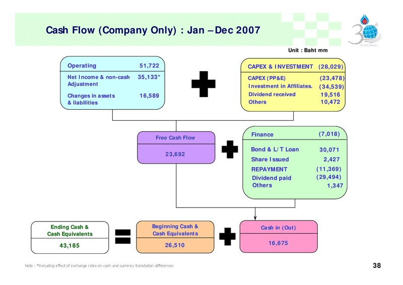 FEBRUARY 2007 INVESTOR PRESENTATION – PTTEP – slide 37