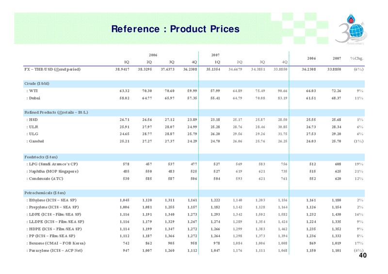 FEBRUARY 2007 INVESTOR PRESENTATION – PTTEP – slide 39
