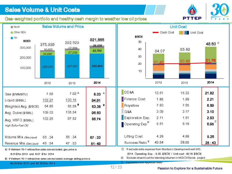 2014 Year end Opportunity Day – PTTEP – slide 12