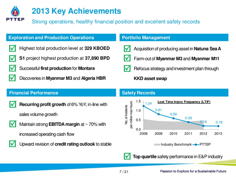 OPPORTUNITY DAY: YEAR END 2013 – PTTEP – slide 7