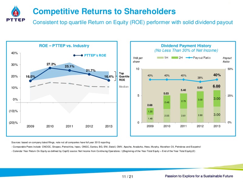 OPPORTUNITY DAY: YEAR END 2013 – PTTEP – slide 11