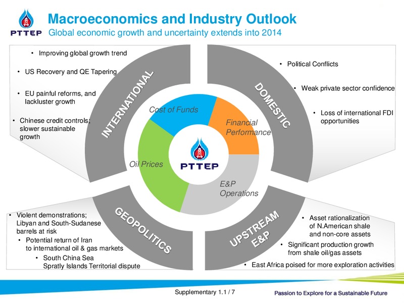 OPPORTUNITY DAY: YEAR END 2013 – PTTEP – slide 24