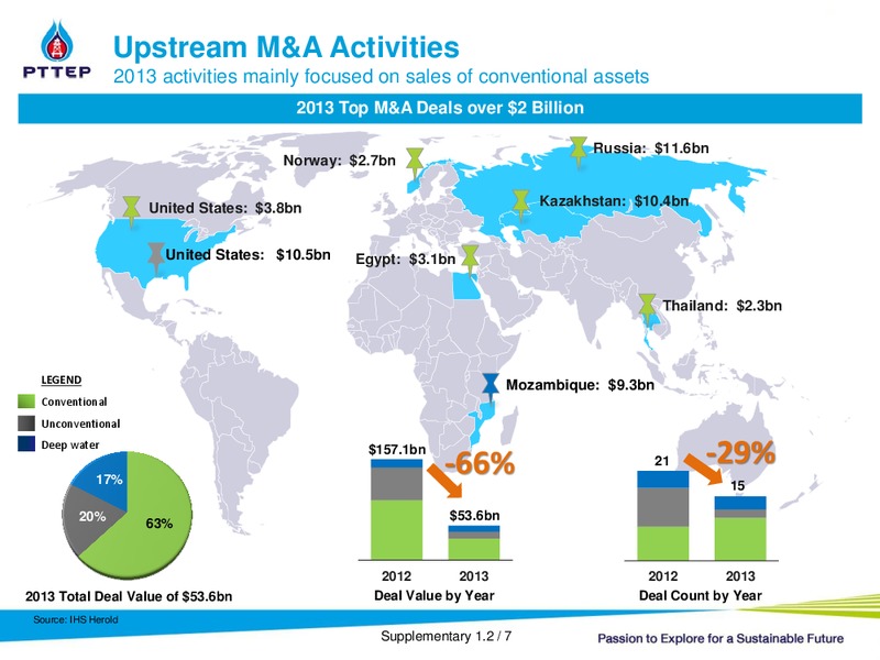 OPPORTUNITY DAY: YEAR END 2013 – PTTEP – slide 25