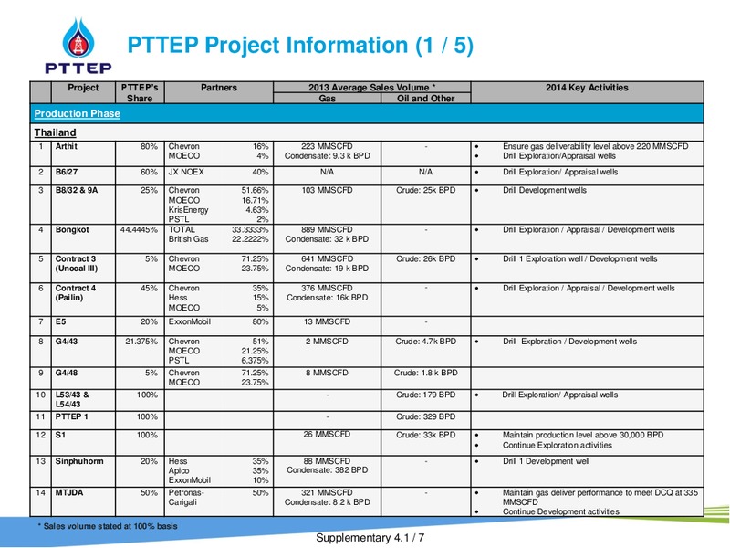 OPPORTUNITY DAY: YEAR END 2013 – PTTEP – slide 31