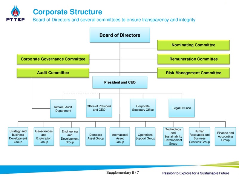 OPPORTUNITY DAY: YEAR END 2013 – PTTEP – slide 37