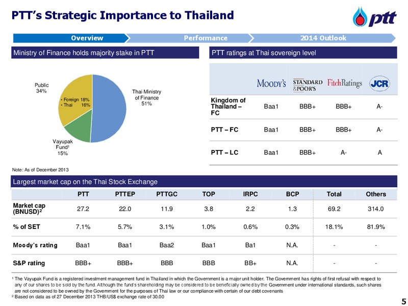 Opportunity Day – PTTEP – slide 6