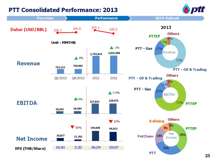 Opportunity Day – PTTEP – slide 26