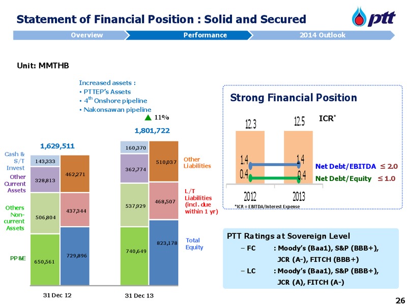 Opportunity Day – PTTEP – slide 27