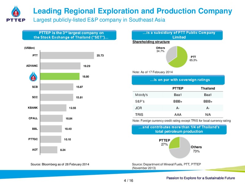 INVESTOR PRESENTATION – PTTEP – slide 3