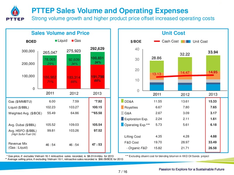 INVESTOR PRESENTATION – PTTEP – slide 6