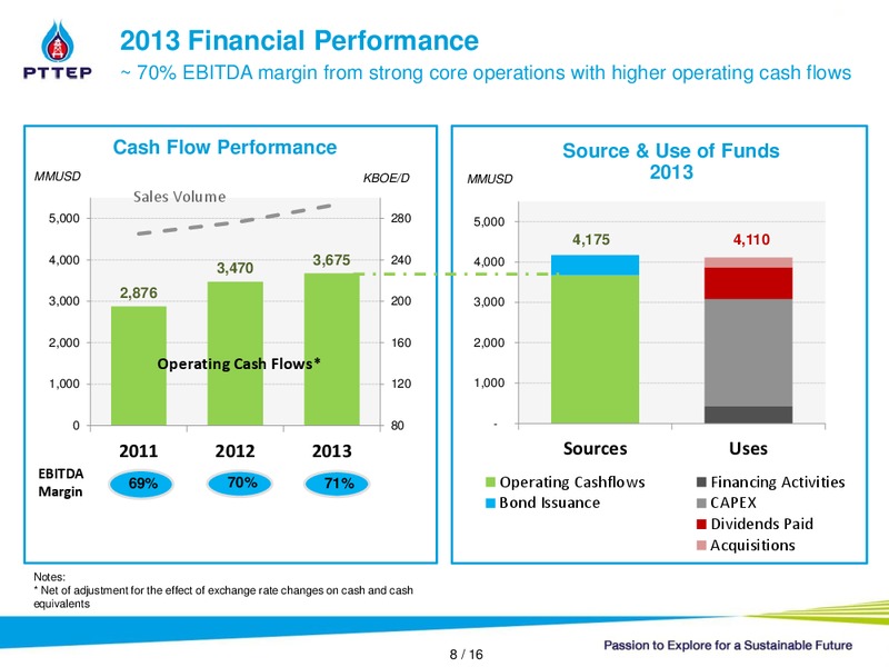 INVESTOR PRESENTATION – PTTEP – slide 7