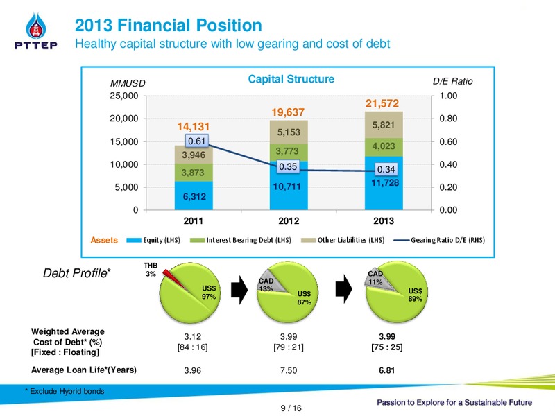 INVESTOR PRESENTATION – PTTEP – slide 8