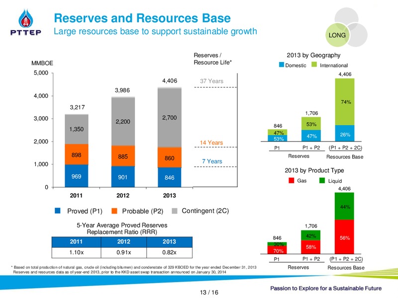 INVESTOR PRESENTATION – PTTEP – slide 12