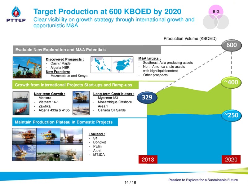 INVESTOR PRESENTATION – PTTEP – slide 13