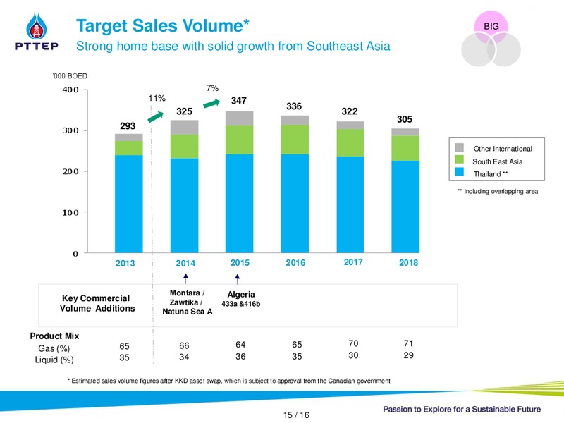 INVESTOR PRESENTATION – PTTEP – slide 14