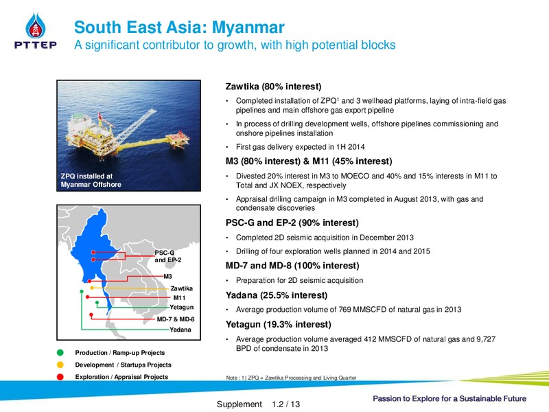 INVESTOR PRESENTATION – PTTEP – slide 19