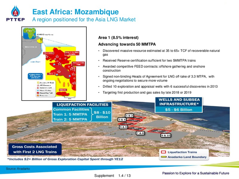 INVESTOR PRESENTATION – PTTEP – slide 21