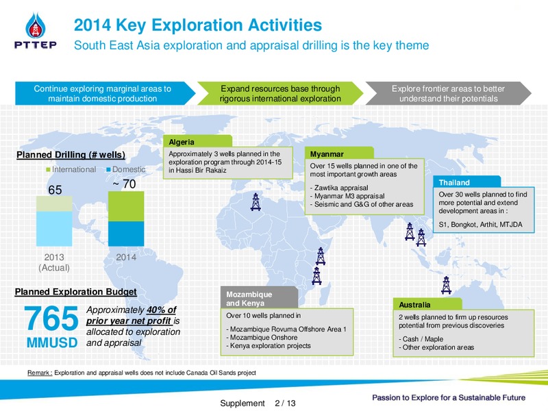 INVESTOR PRESENTATION – PTTEP – slide 24